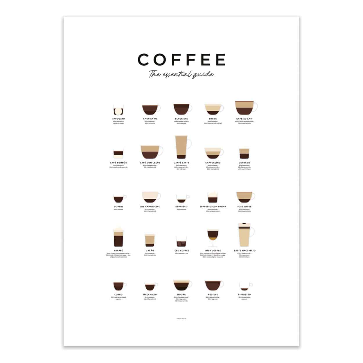 Art-Poster 30 x 40 Coffee guide Everlong Print Co - Wall Editions